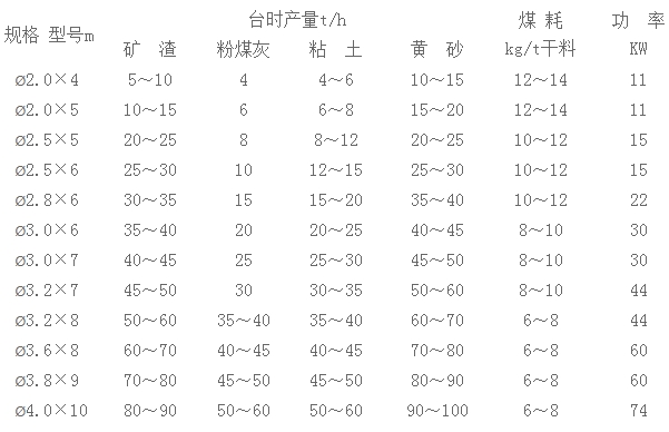 x-三筒烘干機.jpg