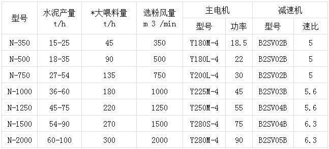 x-改進型O-Sepa選粉機.png